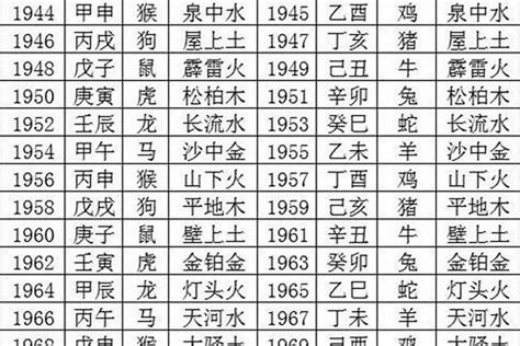 1969年五行缺什么|1969年出生是什么命运？什么五行？